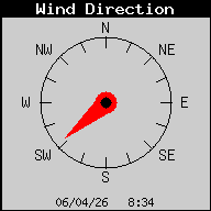 Rosa de los vientos de la ultima semana Rosa de los vientos de la última semana